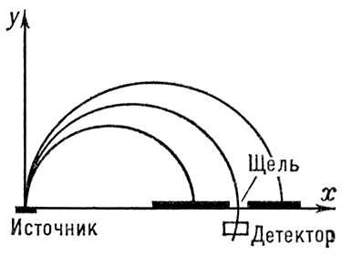    <span style='font-family:Symbol'>b</span>-     .    ,           .