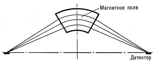   <span style='font-family:Symbol'>b</span>-   .      .