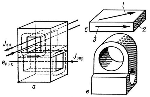 :       (J<sub></sub>),  (J<sub>o</sub><sub></sub>)   ();         (3),  (2)   (1);     -6.