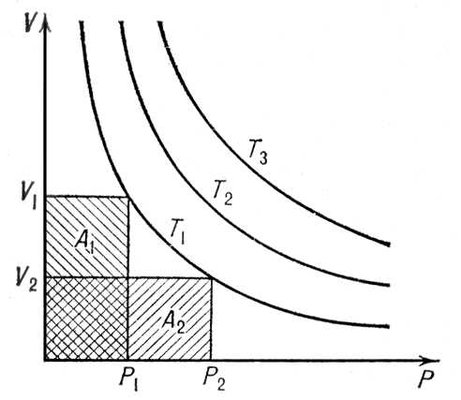 . 1.   V           .  T<sub>1</sub>, T<sub>2</sub>, T<sub>3</sub>    ,  <sub>1</sub>  A<sub>2</sub>   .