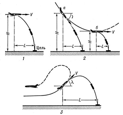 : 1    ; 2    ()      (); 3    (<span style='font-family:Symbol'>l</span>   ).