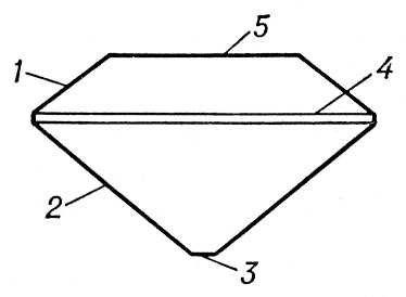  : 1  ; 2  ; 3  ; 4   (,    ); 5  .