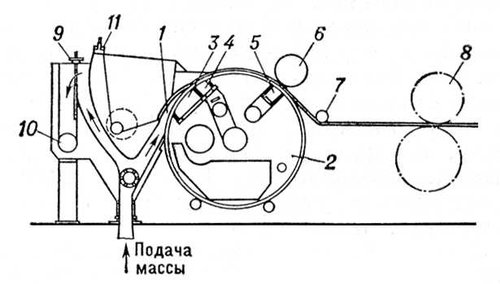 . 5.     : 1   ; 2  - ; 3,4,5   ; 6   ; 7   ; 8  ; 9      ; 10      ; 11   .  .