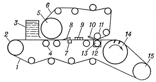 . 3.       : 1   ; 2   ; 3   ; 4   ; 5   ; 6   ; 7   ; 8     ; 9    ; 10   ; 11     ; 12   ; 13     ; 14   -; 15   ,   -.