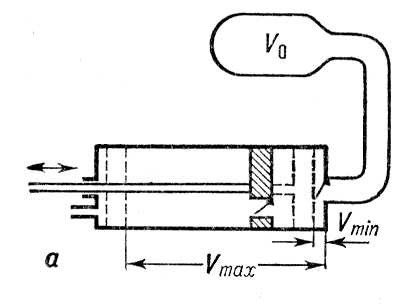 . 1.   : V<sub>o</sub>   ; V<sub>min</sub>  V<sub>max</sub>       .  .