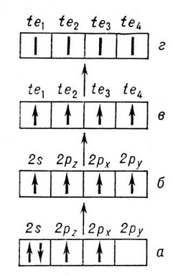 . 4.     ()      CH<sub>4</sub>    ():       2s<sup>2</sup>2p<sup>2</sup>;       2s2p<sup>3</sup>;   ;      ( ).