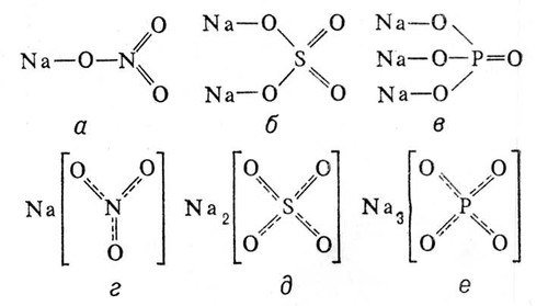 . 5.   : NaNO<sub>3</sub> (, ), Na<sub>2</sub>SO<sub>4</sub> (, )  Na<sub>3</sub>PO<sub>4</sub> (, ).