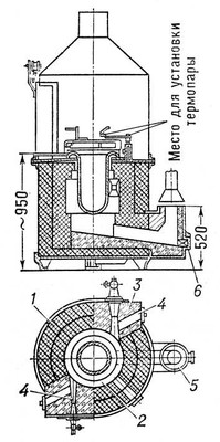 . 1.   : 1   ; 2   ; 3   ; 4    ; 5   ; 6         .