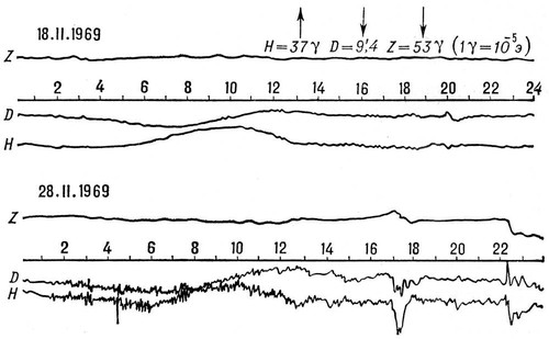       ( ,  1969); ,     (17 18 <i></i>)        H, D  Z.       , D  Z.  .