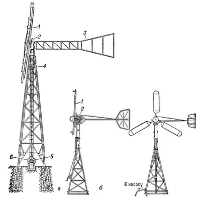 . 6. :    -18 (1  ; 2   ; 3  ; 4   ; 5   ; 6   );      (1  ; 2  ).