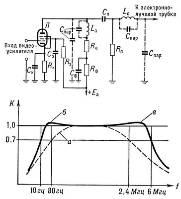      (   <sub></sub>)            :    R<sub>a</sub>,    R<sub>a</sub>    R<sub></sub> <sub></sub>;    R<sub>a</sub>     L<sub>a</sub>  L<sub>c</sub>;   . . ,   .      . . ; f  .