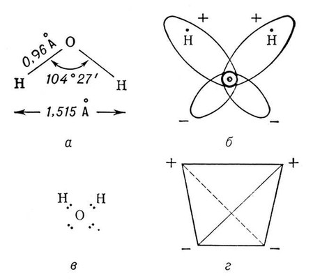 . 1.   :     H<sub>2</sub>O (  );       H<sub>2</sub>O;      H<sub>2</sub>O (   );        H<sub>2</sub>O    .