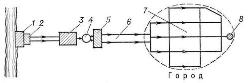 . 1.   : 1   ; 2    1- ; 3   ; 4    ; 5    2- ; 6  ; 7   ; 8   .