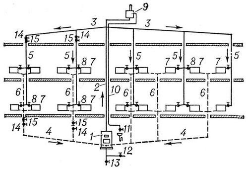 . 1.       (   ): 1   (); 2   ; 3   : 4   ; 5   ; 6   ; 7   ; 8       (   ); 9   : 10   ; 11      ; 12          ; 13           ; 14  -     ; 15       .