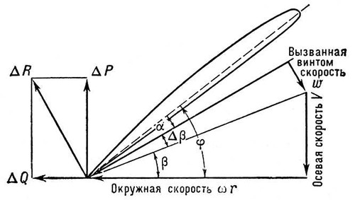 . 1.     (    ): (<span style='font-family:Symbol;layout-grid-mode:line'>a</span>  ; <span style='font-family:Symbol;layout-grid-mode:line'>j</span>   ; V    ; (<sup><span style='font-family:Symbol;layout-grid-mode:line'>w</span></sup>r     ; (w         ; <span style='font-family:Symbol;layout-grid-mode:line'>D</span>R   , <span style='font-family:Symbol;layout-grid-mode:line'>D</span>P     <span style='font-family:Symbol;layout-grid-mode:line'>D</span><span style='layout-grid-mode:line'>Q</span>      ;    .