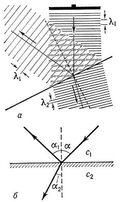 . 9.         <span style='font-family:Symbol;layout-grid-mode:line'>l</span><sub>1</sub>      , <span style='font-family:Symbol;layout-grid-mode:line'>l</span><sub>2</sub>    );   ,  ,      .