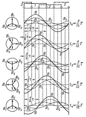       3   ,   120     : <span style='font-family:Symbol;layout-grid-mode:line'>t</span><span style='font-family: