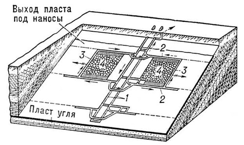 . 3.    : 1   ; 2  ; 3   ; 4   .