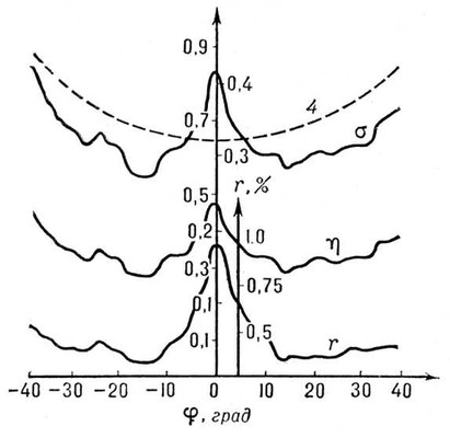 . 5.  <span style='font-family:Symbol;layout-grid-mode:line'>s</span>, <span style='font-family:Symbol;layout-grid-mode:line'>h</span>  <i>r</i>    <span style='font-family:Symbol;layout-grid-mode:line'>j</span>     ; <i><sub></sub></i> = 1000 <i></i>;    <span style='font-family:Symbol;layout-grid-mode:line'>s</span> (<span style='font-family:Symbol;layout-grid-mode:line'>j</span>)   .   .