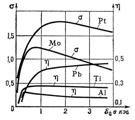 . 4.   <span style='font-family:Symbol;layout-grid-mode:line'>s</span>  <span style='font-family:Symbol;layout-grid-mode:line'>h</span>     <sub></sub>   .