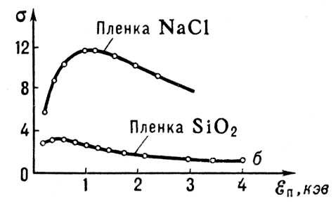 . 3.      <span style='font-family:Symbol;layout-grid-mode:line'>s</span>     <sub></sub>.