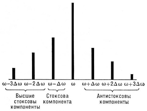 . 1.       : <span style='font-family:Symbol;layout-grid-mode:line'>w</span>    .