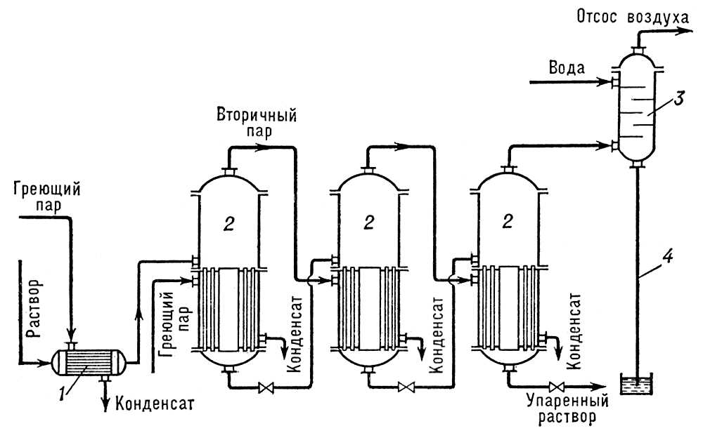 . 3.     : 1  ; 2   ; 3  ; 4   .