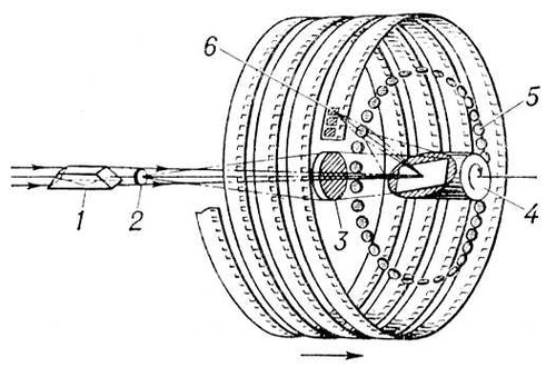 . 2.          22 : 1    ; 2  3   ,    ; 4     ; 5    ; 6    .