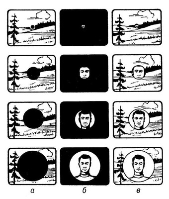 Рис. 1. Последовательная замена изображений на четырёх кадрах: а — с применением маски (1-я экспозиция), б — с применением контрмаски (2-я экспозиция), в — в окончательном виде. Смена кадров — сверху вниз. Вытеснение изображения.