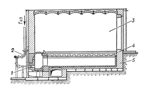 . 3.          : 1   ; 2   ; 3   ; 4   ; 5  .
