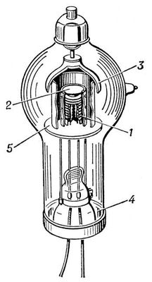   -163   : 1    ; 2   ,   ; 3   ; 4   ,     ; 5   .