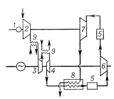 . 3.      ,           : 1   ; 2, 3, 4   ,    ; 5   ; 6, 7      ; 8  ; 9   .  .