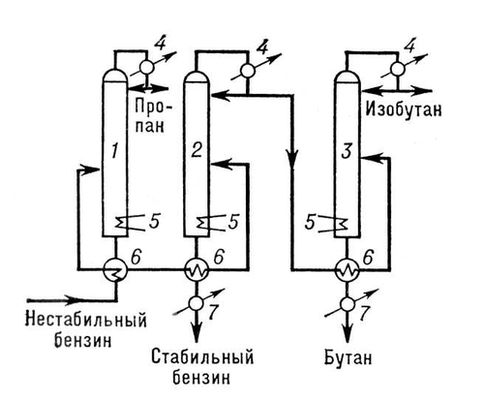   : 1   ; 2   ; 3   ; 4  -; 5    ; 6  ; 7 .