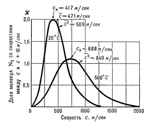 . 2.        20  500.       ( %),      ( + 10) <i>/</i>; <sub></sub>    ,        ; <img src=