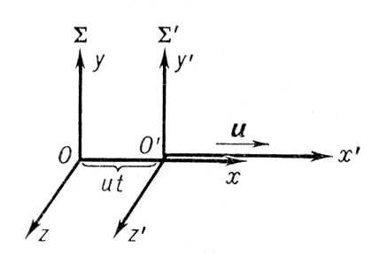    <span style='font-family:Symbol;layout-grid-mode:line'>S</span>' (   x', y', z')      <span style='font-family:Symbol;layout-grid-mode:line'>S</span> (  , , z)        u.    ,      (t = 0)       .