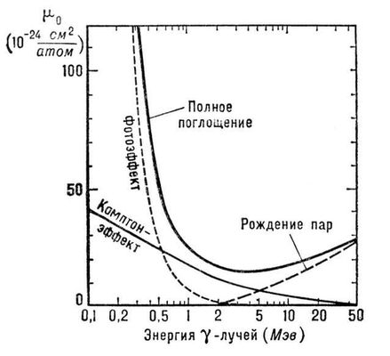 . 2.    -     <span style='font-family:Symbol;layout-grid-mode:line'>g</span>- <i></i>. -.