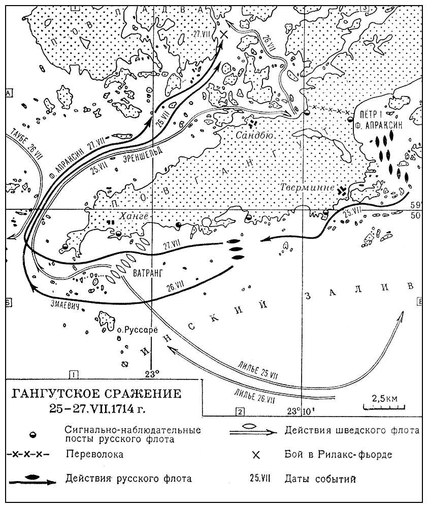 Гангутское сражение 25—27 июля 1714 г. Гангутское сражение 1714.