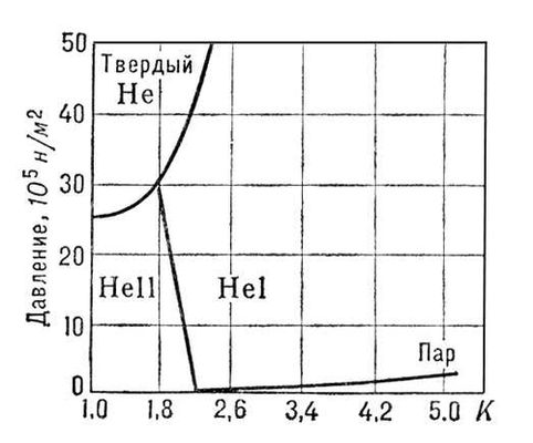 . 1.   <sup>4</sup>He.