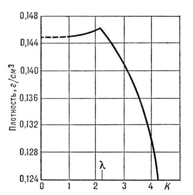 . 3.  <span style='font-family:Symbol;layout-grid-mode:line'>r</span>  <sup>4</sup>He  <span style='font-family:Symbol;layout-grid-mode:line'>l</span>-.