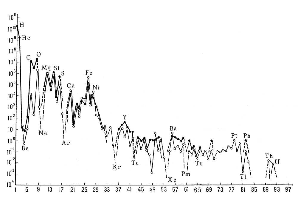 . 1.      <img src=