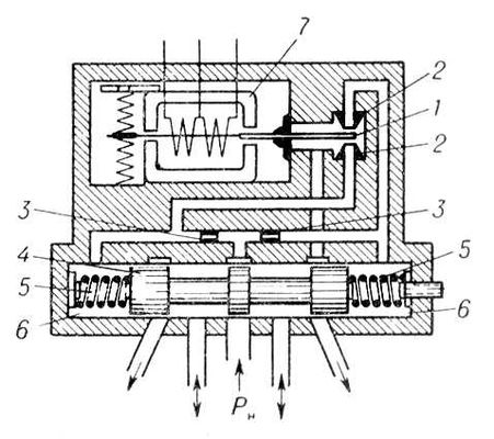       : 1   ; 2  ; 3    ; 4     ; 5   ; 6   : 7   ; P<sub></sub>   .