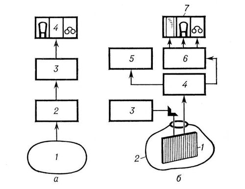 . 1.  -  :    (1    , 2  , 3  , 4   );    (1    , 2  , 3   , 4   -, 5  , 6  , 7   ).