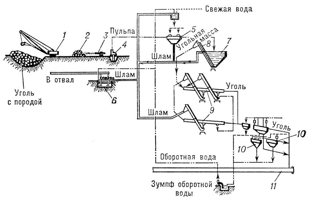 . 1.        : 1  ; 2     ; 3  ; 4  ; 5  ; 6   ; 7   ; 8   ; 9   ; 10   ; 11       . .