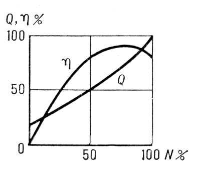 . 4.         : <span style='font-family:Symbol;layout-grid-mode:line'>h</span>  ; Q   ; N   .