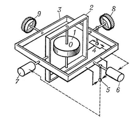 . 1.      : 1  ; 2, 3      : 4, 5  -; 6, 7   ; 8, 9  .