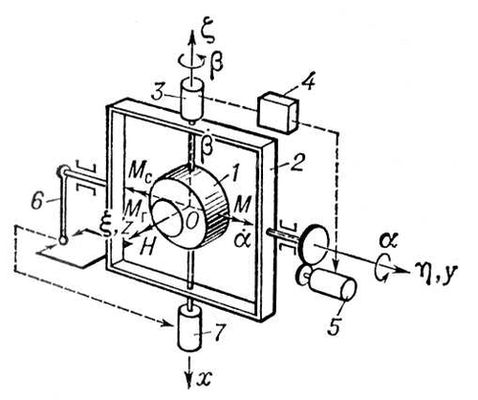 . 2.        : 1    ; 2  ; 3   ; 4  ; 5   ; 6  -; 7   ; O<span style='font-family:Symbol;layout-grid-mode:line'>xhz</span>    ; z  ,   ; Ox   ; O<span style='font-family:Symbol;layout-grid-mode:line'>h</span>   ; <span style='font-family:Symbol;layout-grid-mode:line'>a</span>   ; <span style='font-family:Symbol;layout-grid-mode:line'>b</span>   .