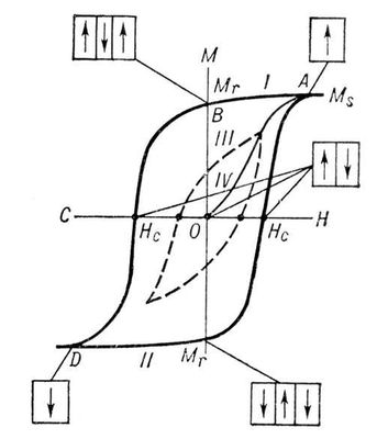 . 1.     :     ;     ; <sub></sub>   ; M<sub>r</sub>    ; M<sub>s</sub>    .     .   <span class=accented></span>      .