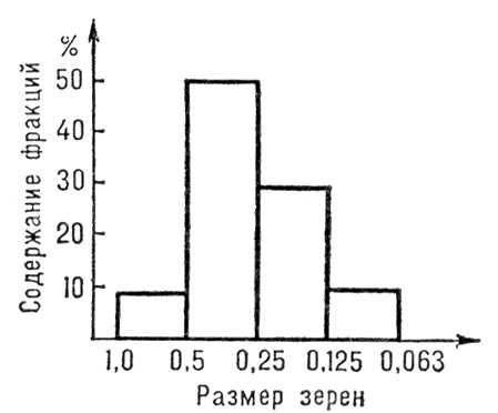 Рис. 2 к ст. Гистограмма. Гистограмма.