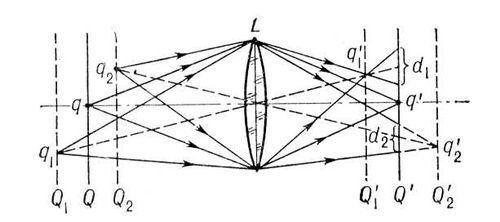   L  ,         : Q   , Q'   .  Q     Q',   q<sub>1</sub>  q<sub>2</sub>    Q'<sub>1</sub>  Q'<sub>2</sub>.    Q'  q<sub>1</sub>  q<sub>2</sub>      d<sub>1</sub>  d<sub>2</sub>.