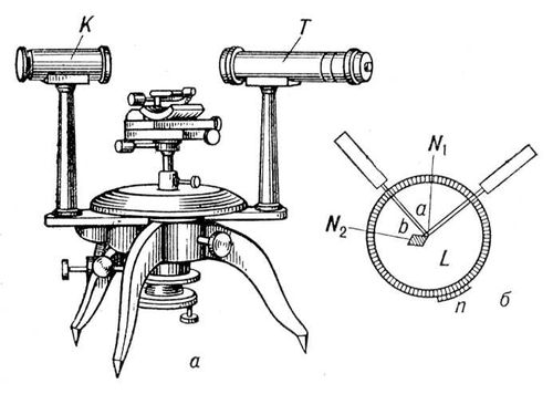 . 2.   :    ;   ;   ;    ; L  ; n  ; N<sub>1</sub>  N<sub>2</sub>        b.